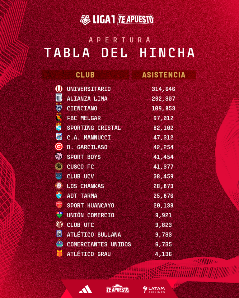 LA TABLA DEL HINCHA DE LA LIGA1 TE APUESTO APERTURA - Liga1 Te Apuesto